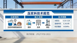 哈密本地工厂讲解：说一遍公路压浆料和铁路压浆料的区别