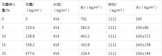 哈密防静电水泥砂浆怎么做(附配比及施工方法)